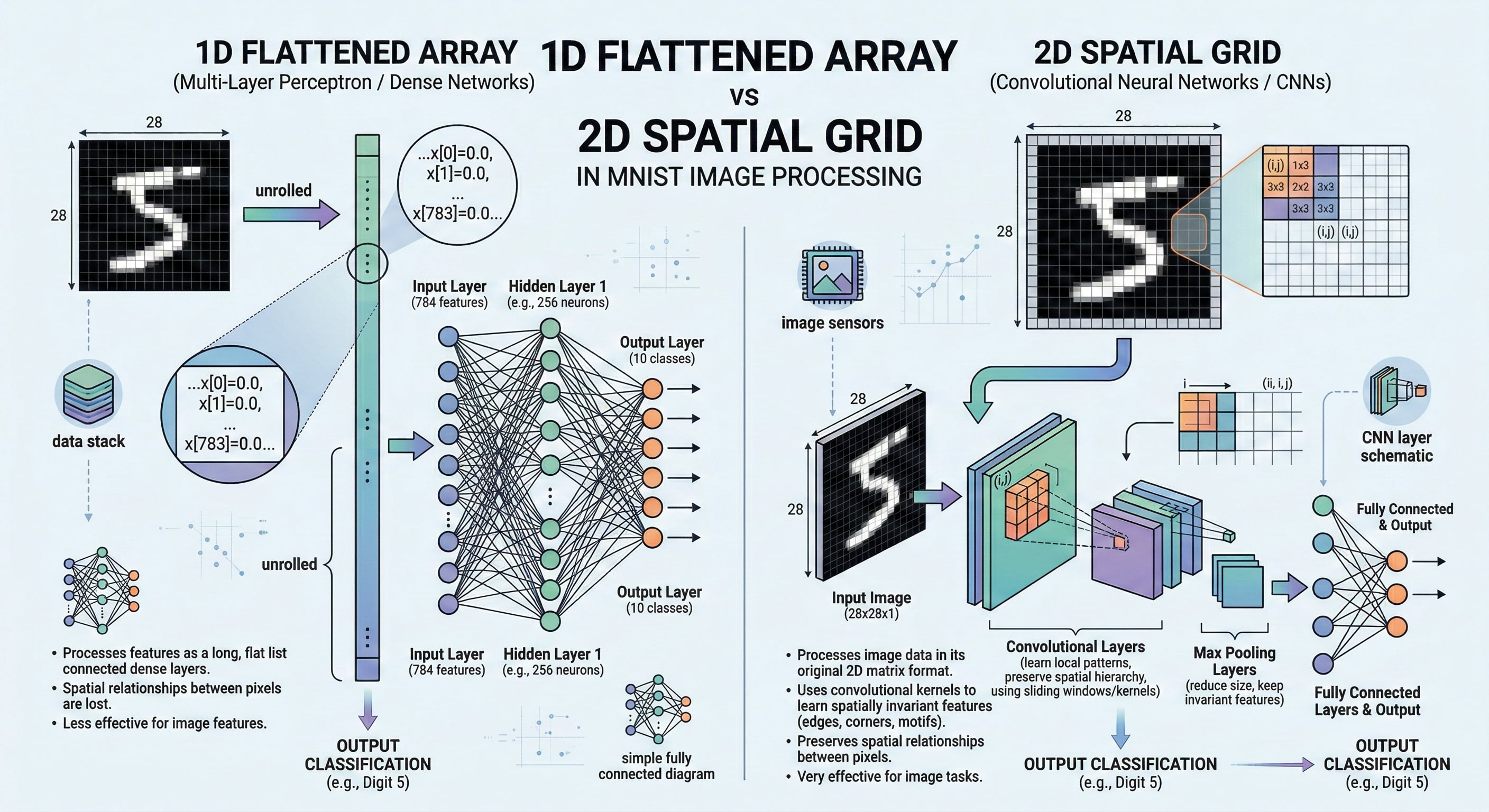 Flattening 2D Image Visualization Placeholder